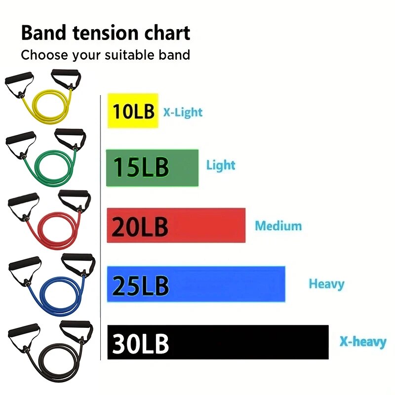 Resistance Band Dengan Peganga - Sports Equipment At Home ulasan dan harga
